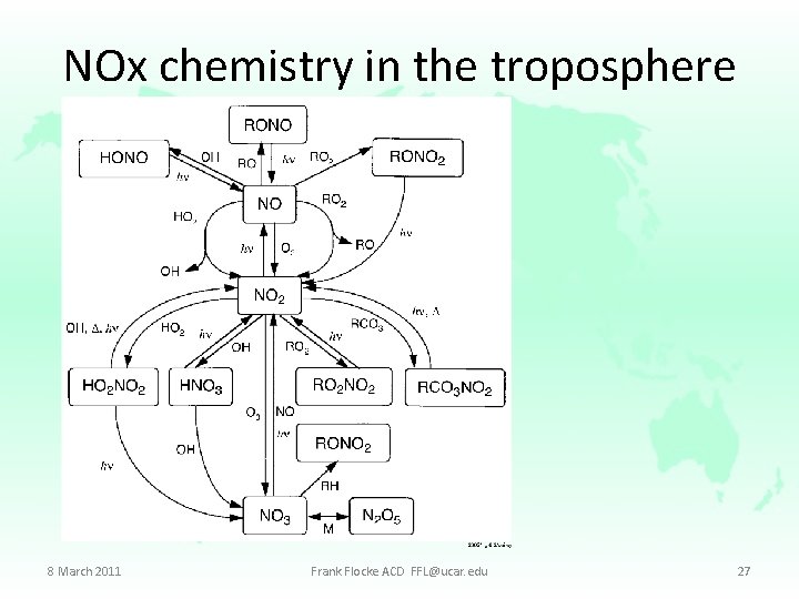 NOx chemistry in the troposphere 8 March 2011 Frank Flocke ACD FFL@ucar. edu 27