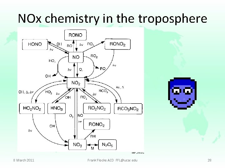 NOx chemistry in the troposphere 8 March 2011 Frank Flocke ACD FFL@ucar. edu 28