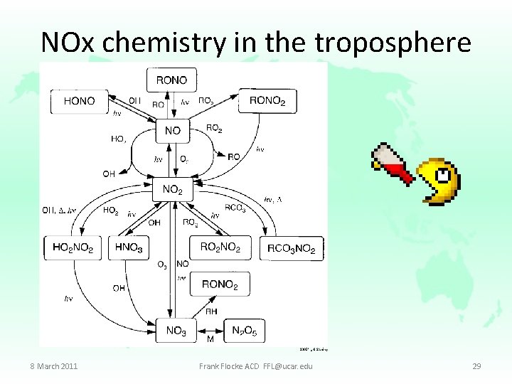 NOx chemistry in the troposphere 8 March 2011 Frank Flocke ACD FFL@ucar. edu 29