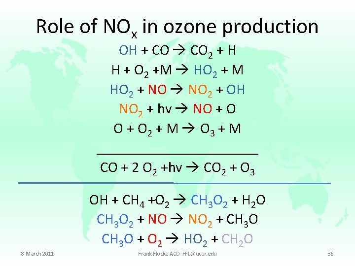 Role of NOx in ozone production OH + CO 2 + H H +