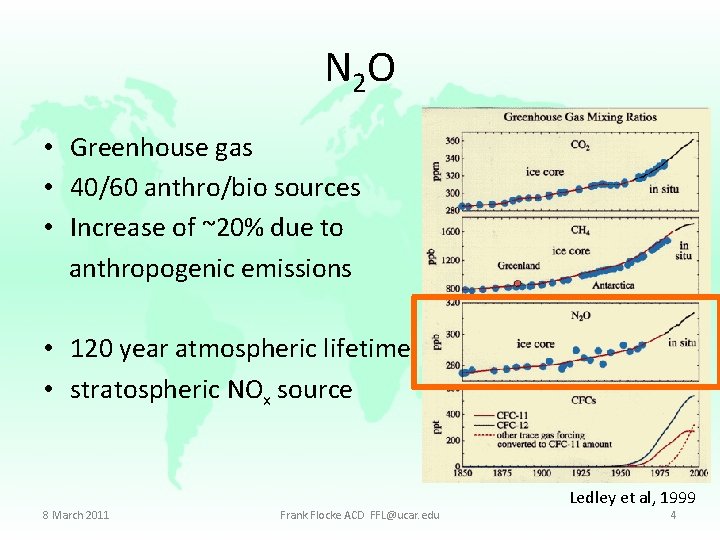N 2 O • Greenhouse gas • 40/60 anthro/bio sources • Increase of ~20%