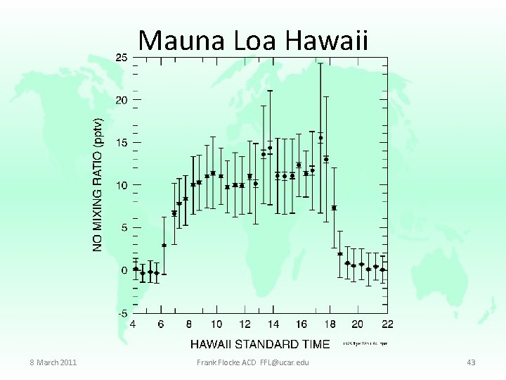 Mauna Loa Hawaii 8 March 2011 Frank Flocke ACD FFL@ucar. edu 43 
