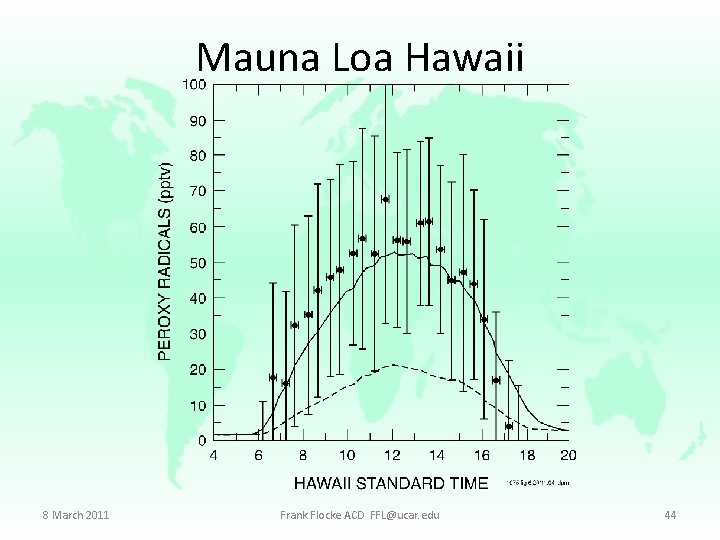 Mauna Loa Hawaii 8 March 2011 Frank Flocke ACD FFL@ucar. edu 44 