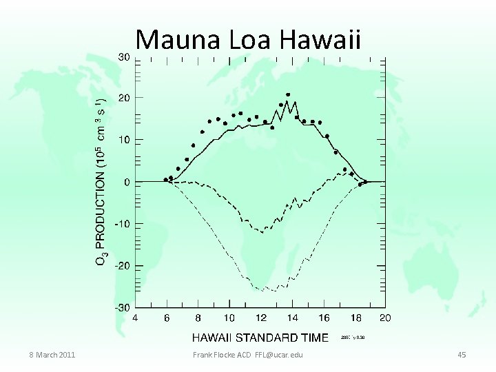 Mauna Loa Hawaii 8 March 2011 Frank Flocke ACD FFL@ucar. edu 45 