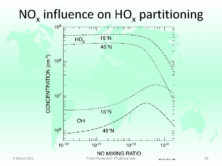 NOx influence on HOx partitioning 8 March 2011 Frank Flocke ACD FFL@ucar. edu 51