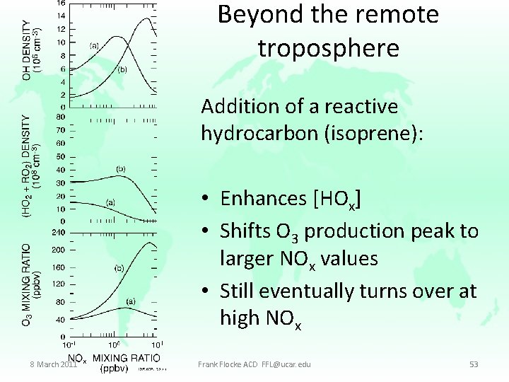 Beyond the remote troposphere Addition of a reactive hydrocarbon (isoprene): • Enhances [HOx] •