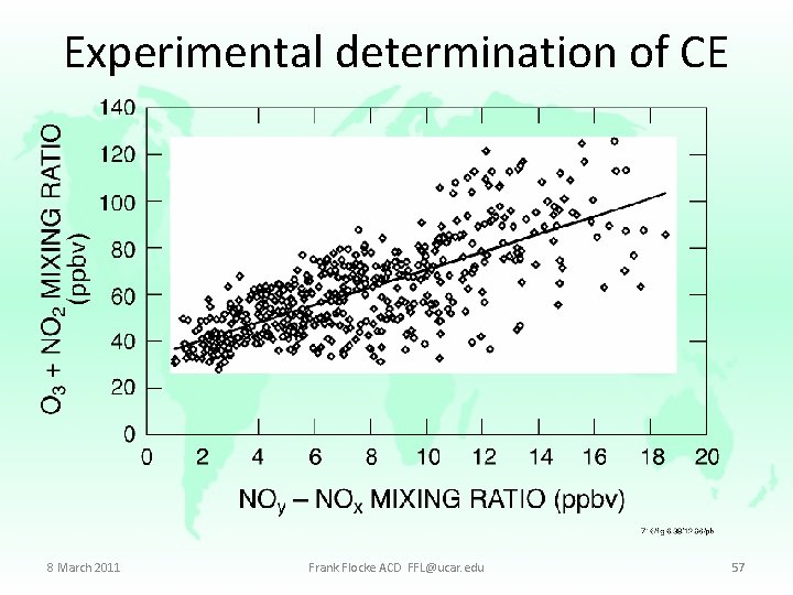 Experimental determination of CE 8 March 2011 Frank Flocke ACD FFL@ucar. edu 57 