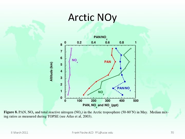 Arctic NOy 8 March 2011 Frank Flocke ACD FFL@ucar. edu 70 