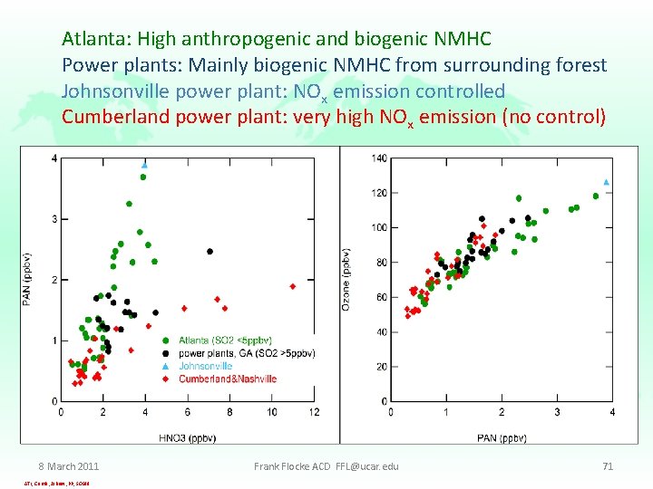 Atlanta: High anthropogenic and biogenic NMHC Power plants: Mainly biogenic NMHC from surrounding forest