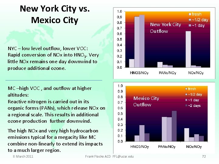 New York City vs. Mexico City New York City Outflow NYC – low level
