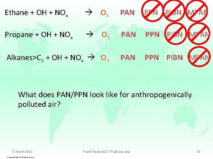 Ethane + OH + NOx O 3 PAN PPN Pi. BN MPAN Propane +