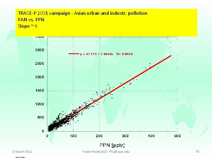 TRACE-P 2001 campaign - Asian urban and industr. pollution PAN vs. PPN Slope ~