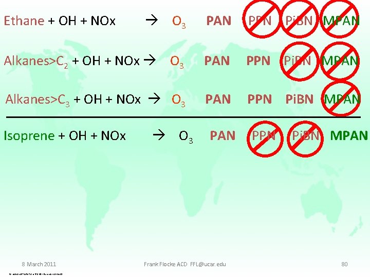Ethane + OH + NOx O 3 PAN PPN Pi. BN MPAN Alkanes>C 2