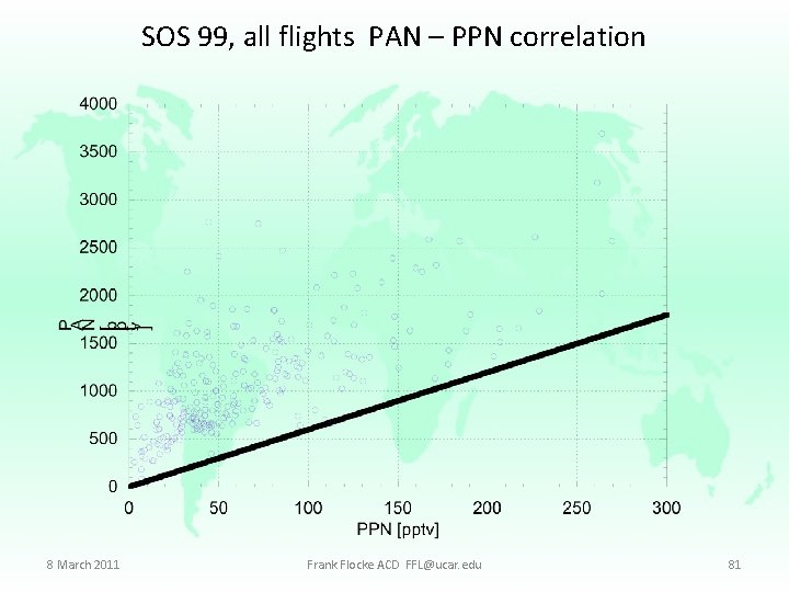SOS 99, all flights PAN – PPN correlation 8 March 2011 Frank Flocke ACD