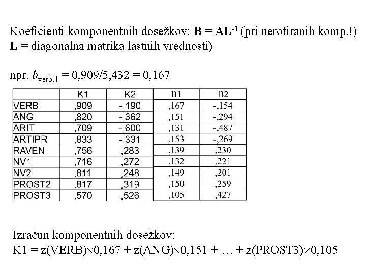 Koeficienti komponentnih dosežkov: B = AL-1 (pri nerotiranih komp. !) L = diagonalna matrika