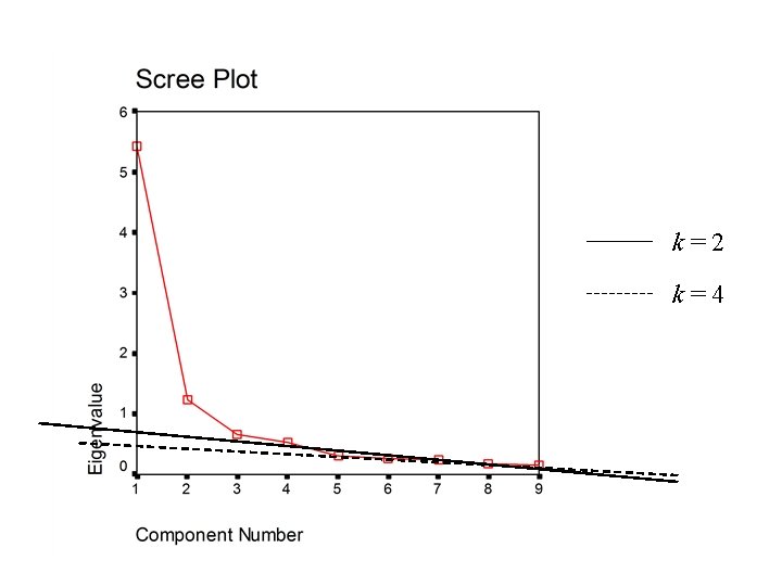 k=2 k=4 