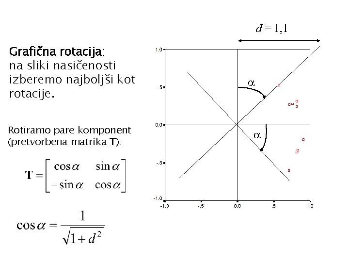 d = 1, 1 Grafična rotacija: na sliki nasičenosti izberemo najboljši kot rotacije. Rotiramo