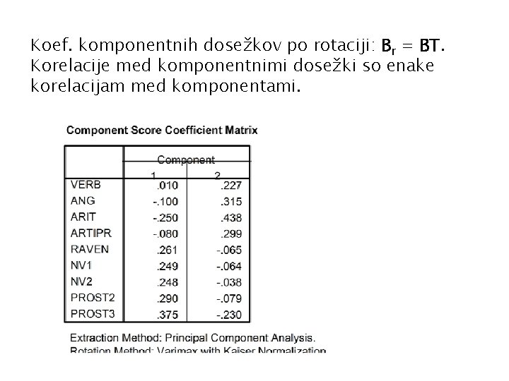 Koef. komponentnih dosežkov po rotaciji: Br = BT. Korelacije med komponentnimi dosežki so enake