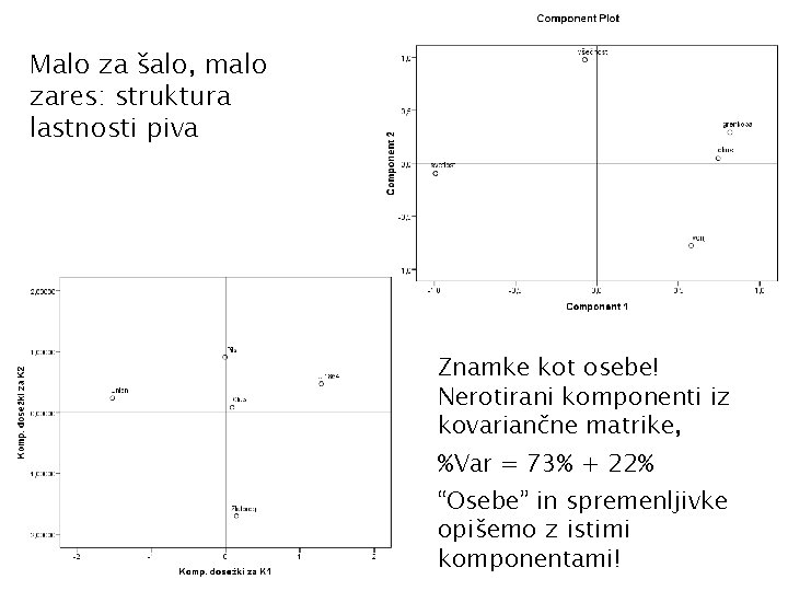 Malo za šalo, malo zares: struktura lastnosti piva Znamke kot osebe! Nerotirani komponenti iz
