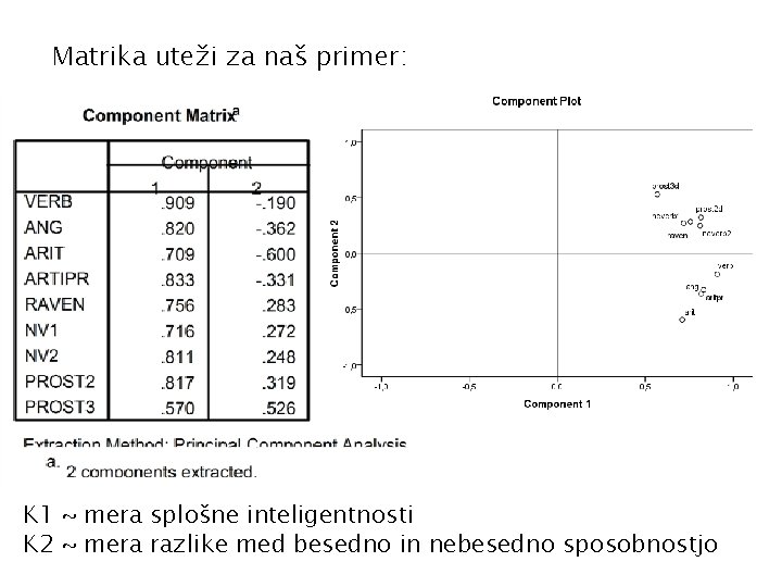 Matrika uteži za naš primer: K 1 ~ mera splošne inteligentnosti K 2 ~