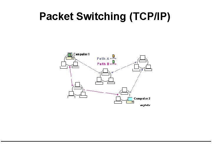 Packet Switching (TCP/IP) Packet Switching (TCP/IP)
