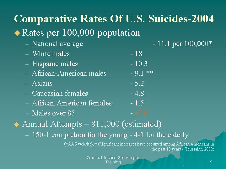 Comparative Rates Of U. S. Suicides-2004 u Rates per 100, 000 population – National