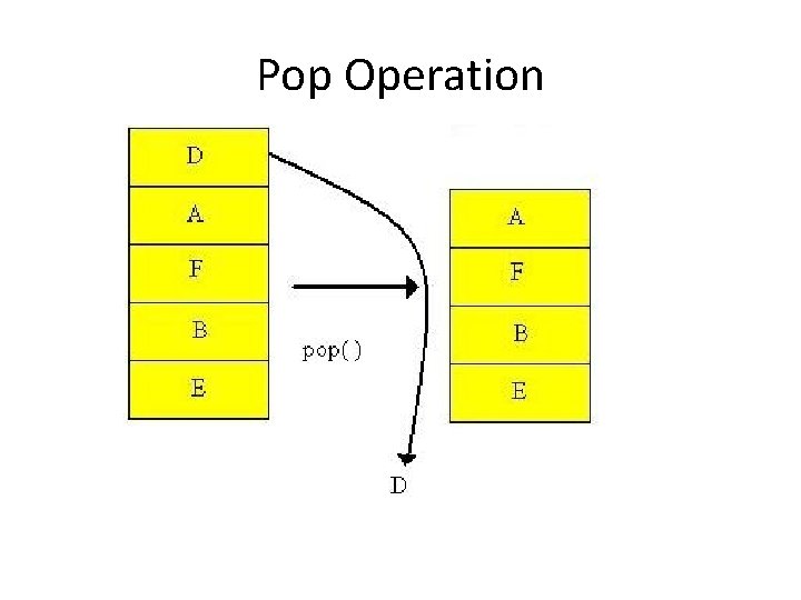 Pop Operation 