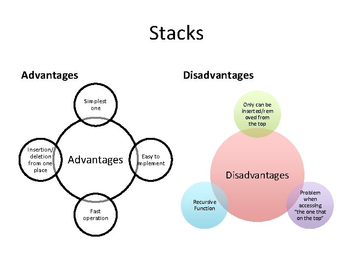 Stacks Advantages Disadvantages Simplest one Insertion/ deletion from one place Advantages Only can be