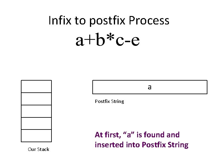 Infix to postfix Process a Postfix String Our Stack At first, “a” is found