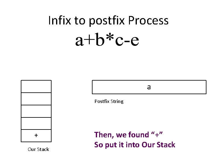 Infix to postfix Process a Postfix String + Our Stack Then, we found “+”