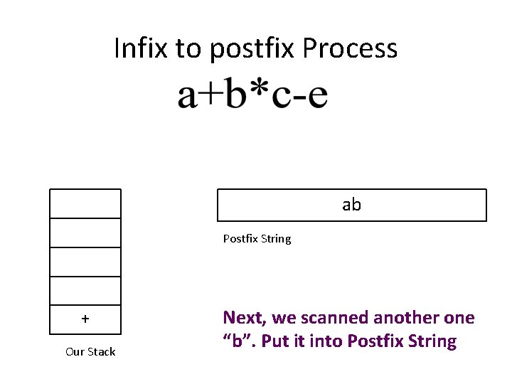 Infix to postfix Process ab Postfix String + Our Stack Next, we scanned another