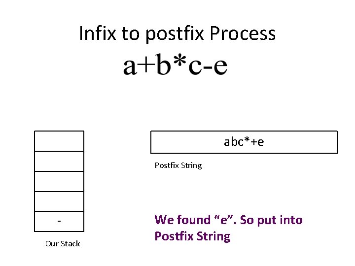 Infix to postfix Process abc*+e Postfix String Our Stack We found “e”. So put