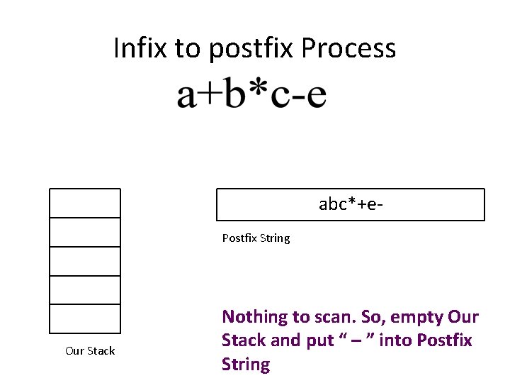 Infix to postfix Process abc*+e. Postfix String Our Stack Nothing to scan. So, empty