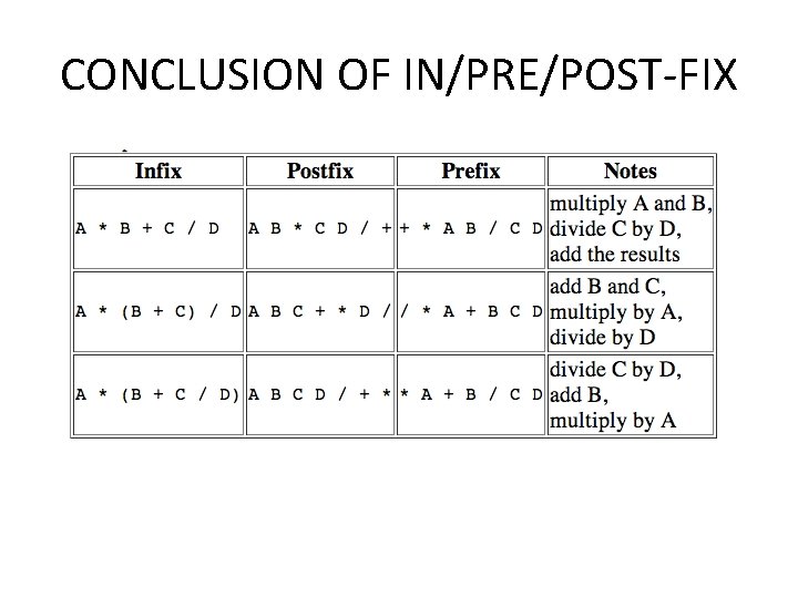 CONCLUSION OF IN/PRE/POST-FIX 