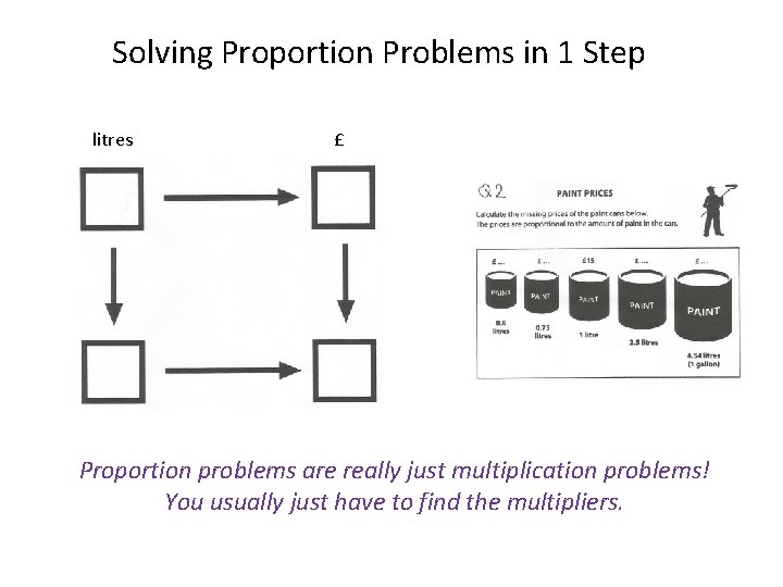 Solving Proportion Problems in 1 Step litres £ Proportion problems are really just multiplication