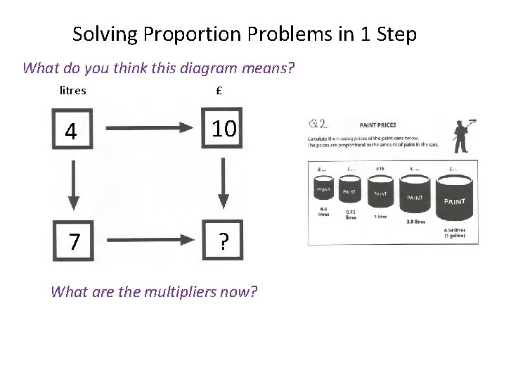 Solving Proportion Problems in 1 Step What do you think this diagram means? litres