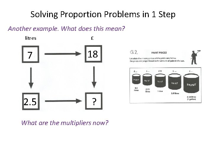 Solving Proportion Problems in 1 Step Another example. What does this mean? litres £