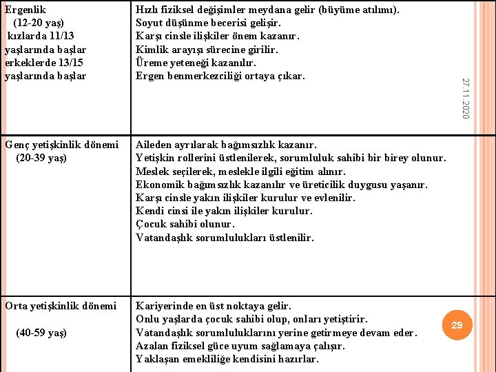 Hızlı fiziksel değişimler meydana gelir (büyüme atılımı). Soyut düşünme becerisi gelişir. Karşı cinsle ilişkiler Hızlı fiziksel değişimler meydana gelir (büyüme atılımı). Soyut düşünme becerisi gelişir. Karşı cinsle ilişkiler