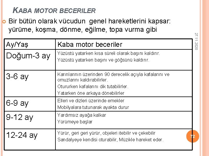KABA MOTOR BECERILER Ay/Yaş Kaba motor beceriler Doğum-3 ay Yüzüstü yatarken kısa süreli olarak KABA MOTOR BECERILER Ay/Yaş Kaba motor beceriler Doğum-3 ay Yüzüstü yatarken kısa süreli olarak