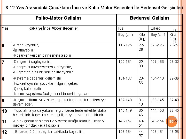 6 -12 Yaş Arasındaki Çocukların İnce ve Kaba Motor Becerileri İle Bedensel Gelişimleri Psiko-Motor 6 -12 Yaş Arasındaki Çocukların İnce ve Kaba Motor Becerileri İle Bedensel Gelişimleri Psiko-Motor
