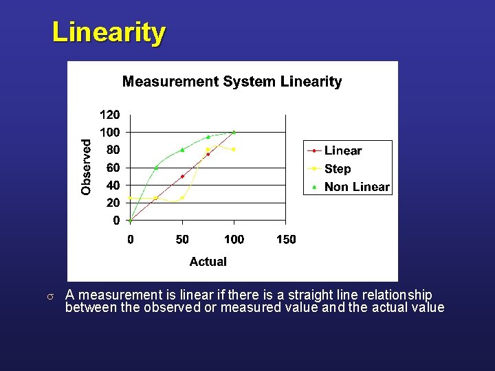 Linearity s A measurement is linear if there is a straight line relationship between