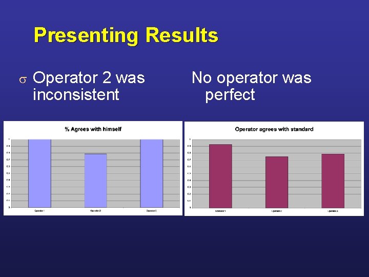 Presenting Results s Operator 2 was inconsistent No operator was perfect 