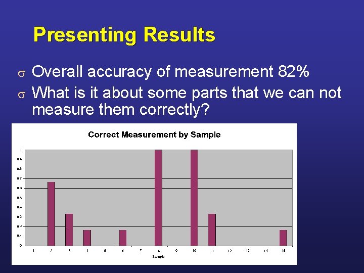 Presenting Results Overall accuracy of measurement 82% s What is it about some parts