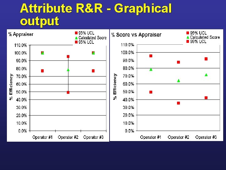 Attribute R&R - Graphical output 