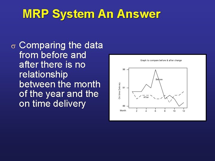 MRP System An Answer s Comparing the data from before and after there is