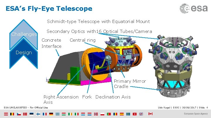 ESA’s Fly-Eye Telescope Schmidt-type Telescope with Equatorial Mount Challenges Secondary Optics with 16 Optical