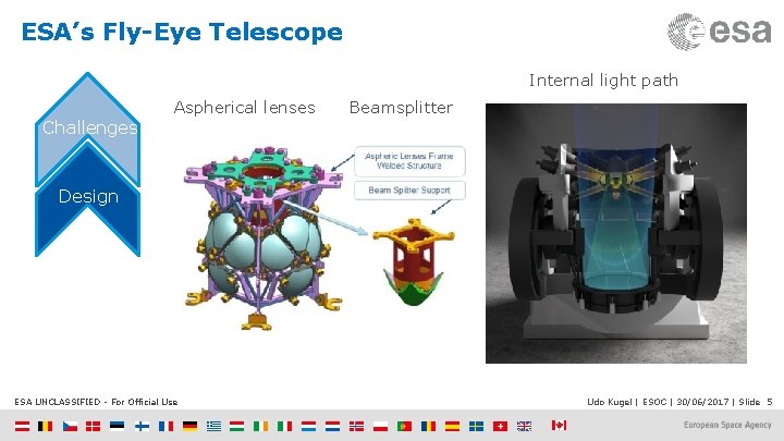 ESA’s Fly-Eye Telescope Internal light path Challenges Aspherical lenses Beamsplitter Design ESA UNCLASSIFIED -