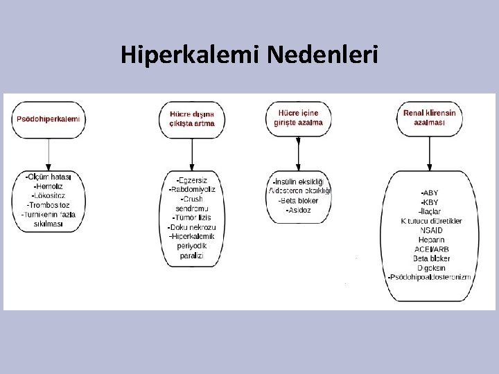 Hiperkalemi Nedenleri Hiperkalemi Nedenleri