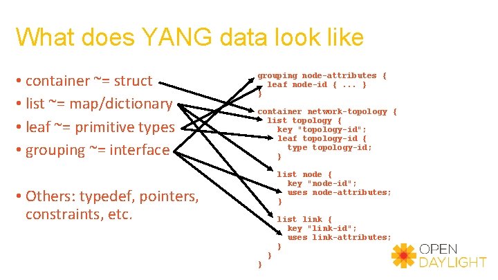 What does YANG data look like • container ~= struct • list ~= map/dictionary