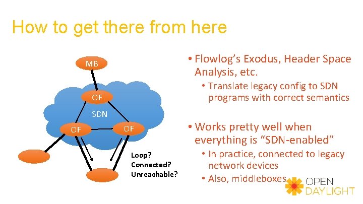 How to get there from here • Flowlog’s Exodus, Header Space Analysis, etc. MB